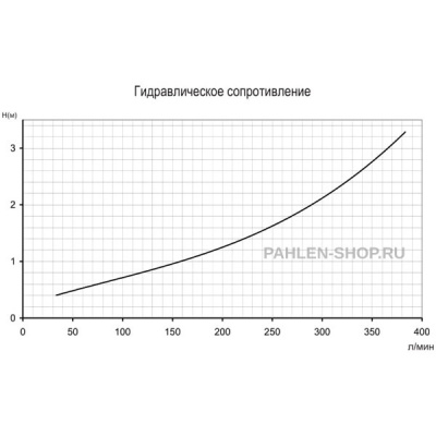 Электронагреватель с датчиком давления Pahlen Compact 11P30, Pahlen 13982403