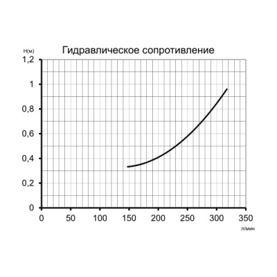 Электронагреватель Maxi Heat 60 кВт, Pahlen 1510260T