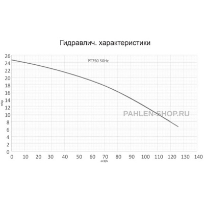 Бронзовый насос PT750 с префильтром 7,5 кВт, Pahlen 12225