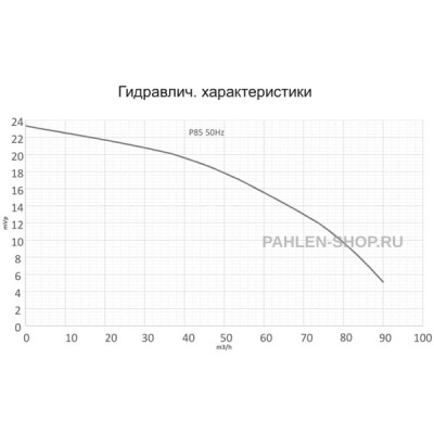 Бронзовый насос P85FLO без префильтра 5,5 кВт, Pahlen 11524