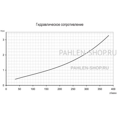 Электронагреватель Compact 11F150, Pahlen 13981415