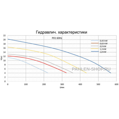 Бронзовый насос P01 0,43 кВт, Pahlen 120100HZ
