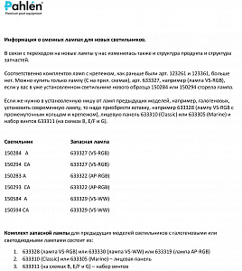 Сменные лампы для светильников Pahlen