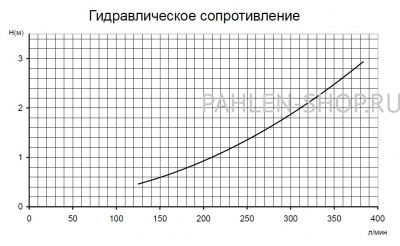 Электронагреватель Aqua HL D30, ТЭН титан, Pahlen 141800T