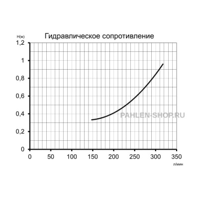 Электронагреватель Maxi Heat 30 кВт, Pahlen 1510230T