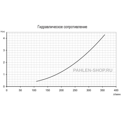 Электронагреватель Aqua spa 3 кВт, Pahlen 141652